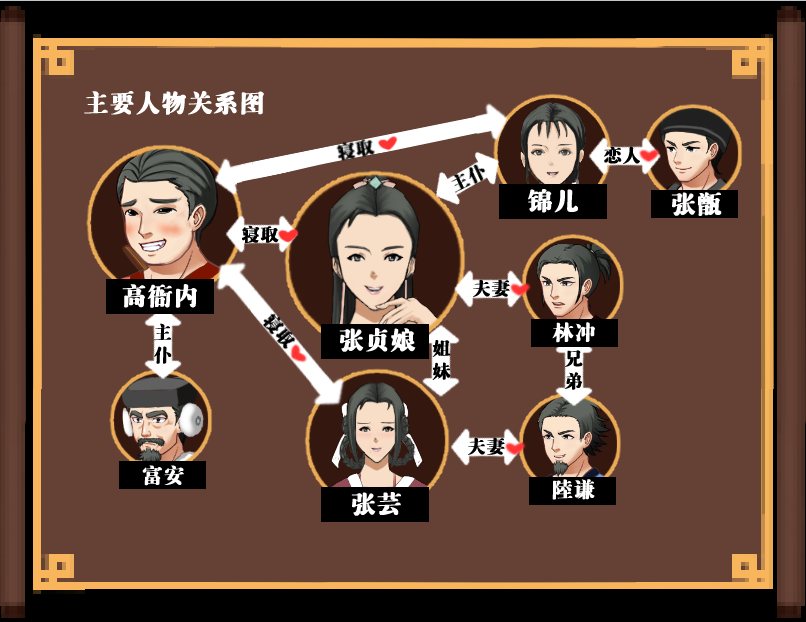【古风RPG/中文/毁童年】NT.RPG~水浒寝取传 DL官方中文版[PC+安卓] 付CG包+存档【1.4G/新作】